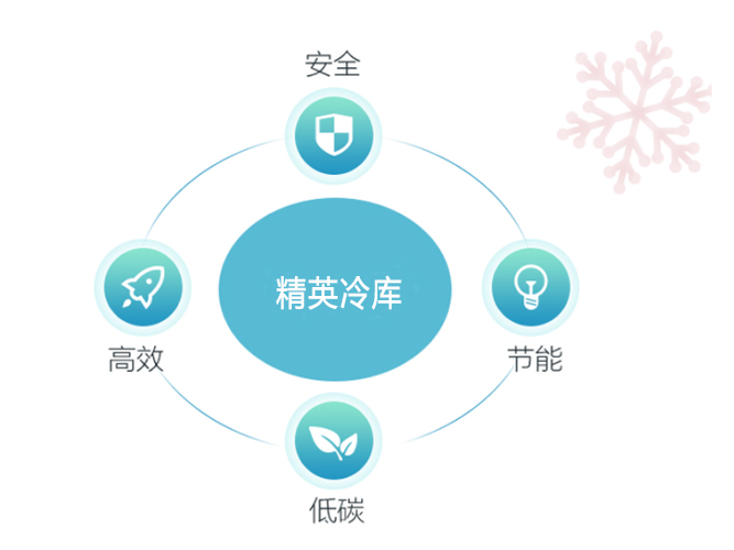 冷庫省電又節(jié)能的秘訣，你知道嗎？